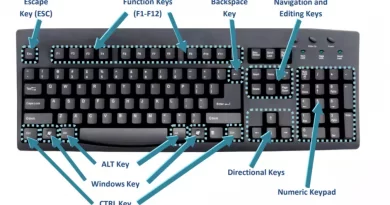 Uses of Keyboards